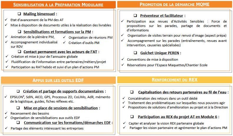 Les 4 axes de laccompagnement PM