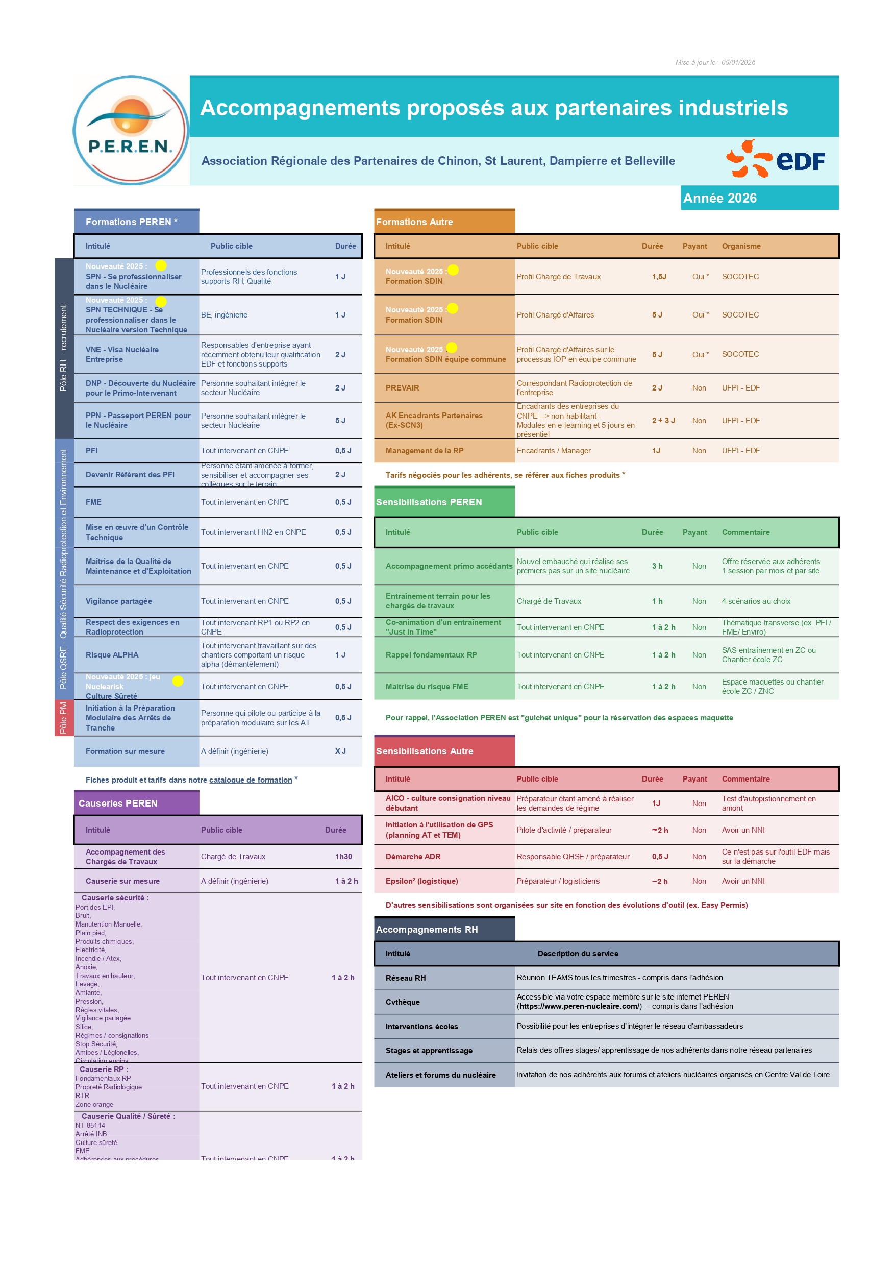 Synthese accompagnements proposes par PEREN ind 6.0