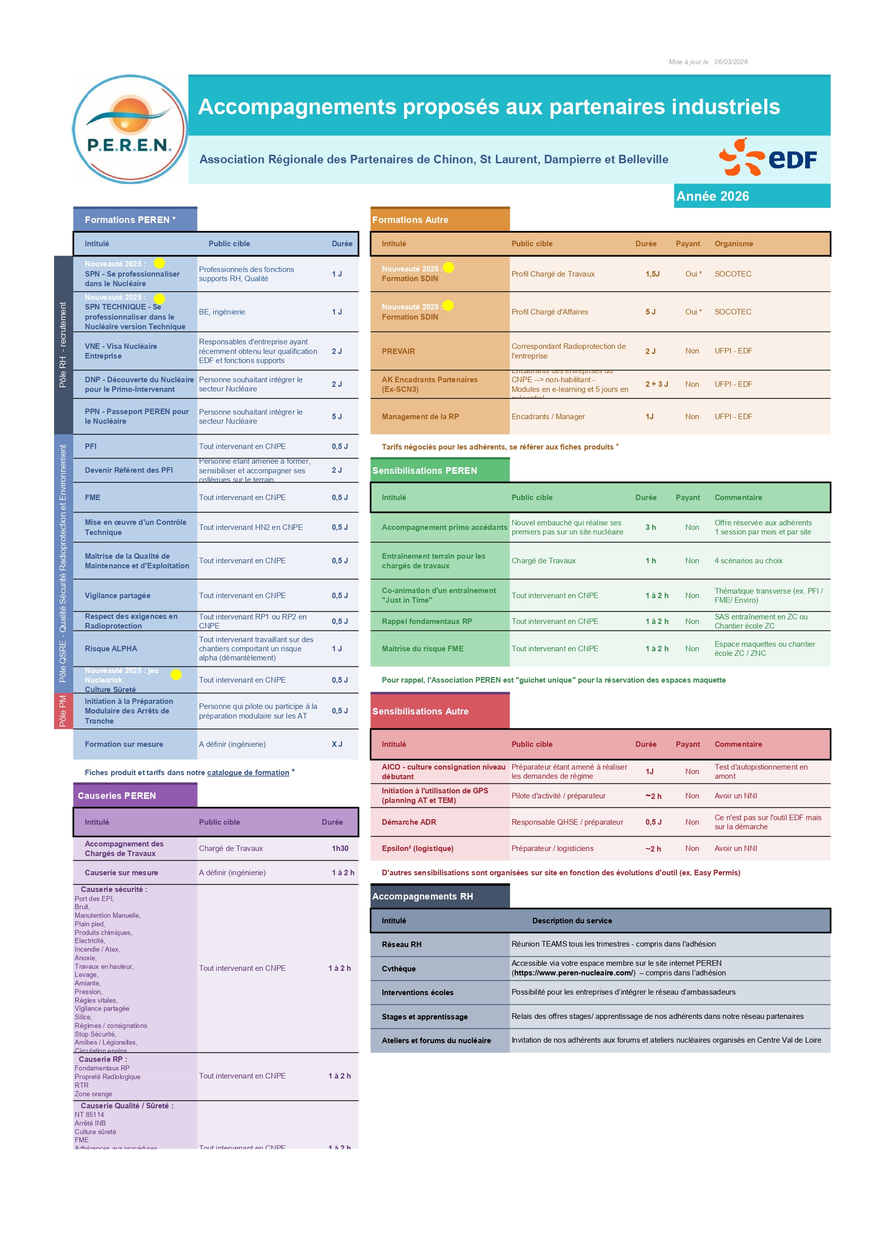 Synthese accompagnements proposes par PEREN ind 6.1